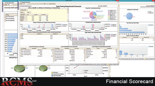 RCMS Financial Scorecards