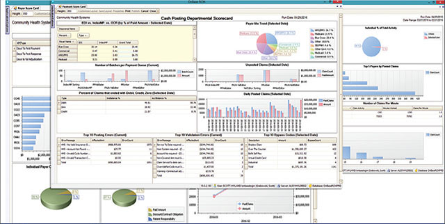 financials scorecard